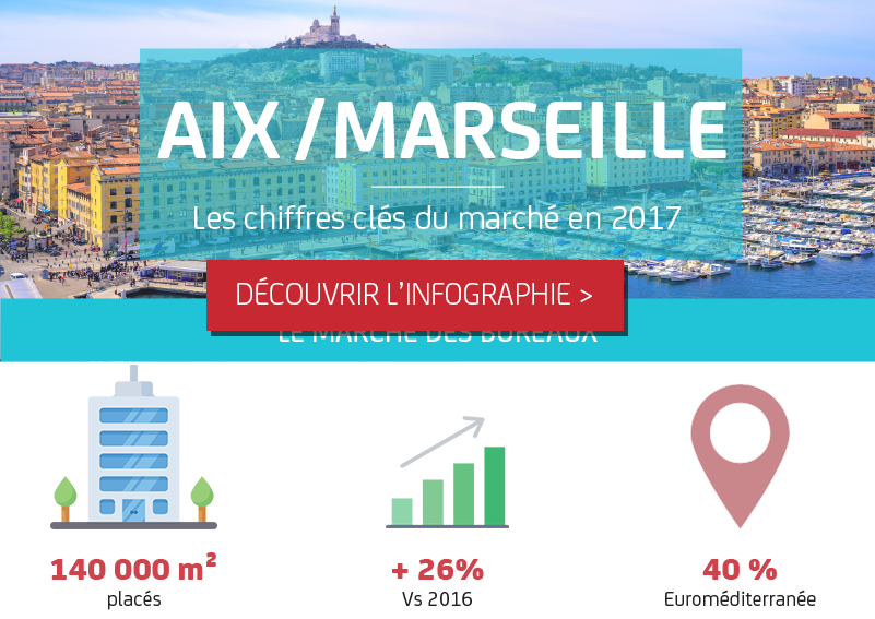 Marseille_infographie