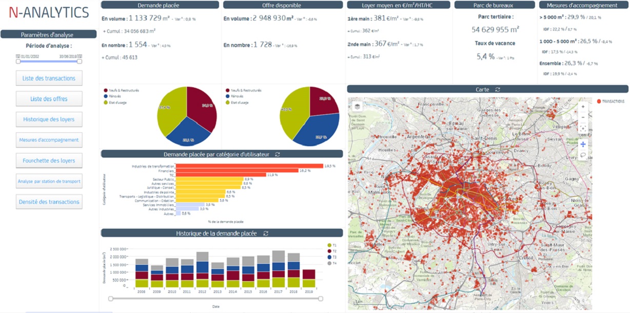n'Analytics