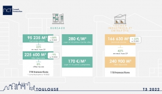 Infographie Toulouse T3 2022