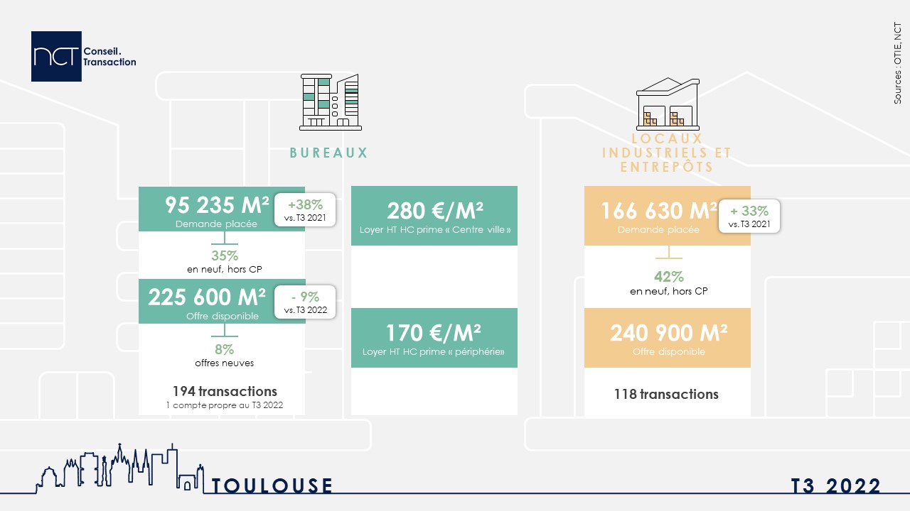 Infographie Toulouse T3 2022